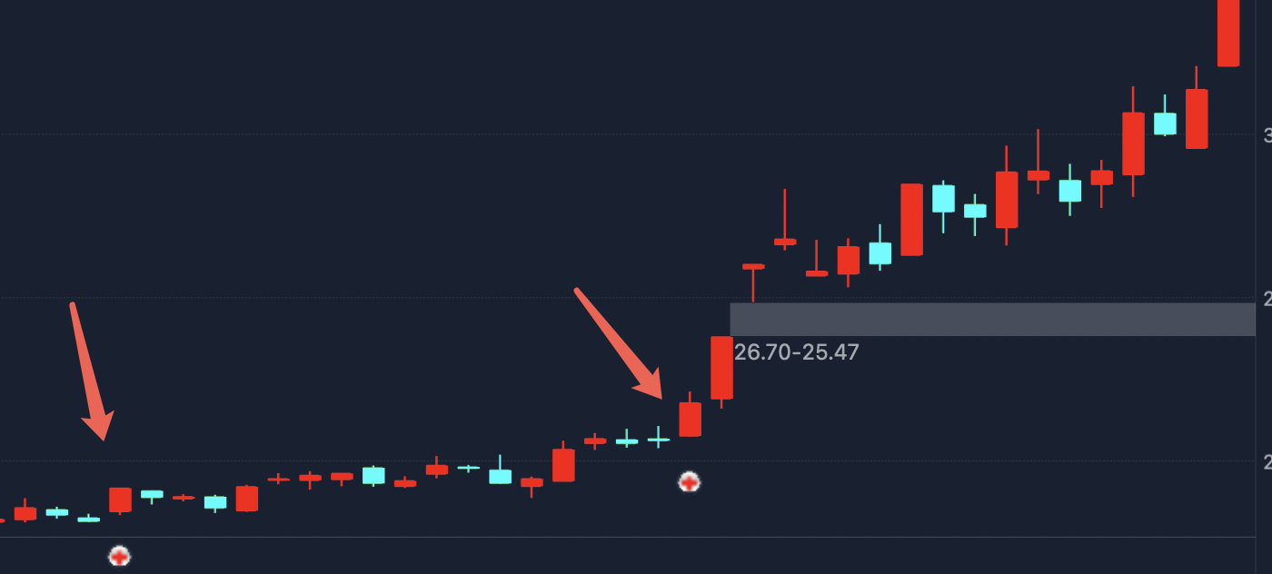 私募圈流传的"成交量擒牛术"刚刚解密!用这个指标,一眼看穿主力资金进场时机 选股指标实例图