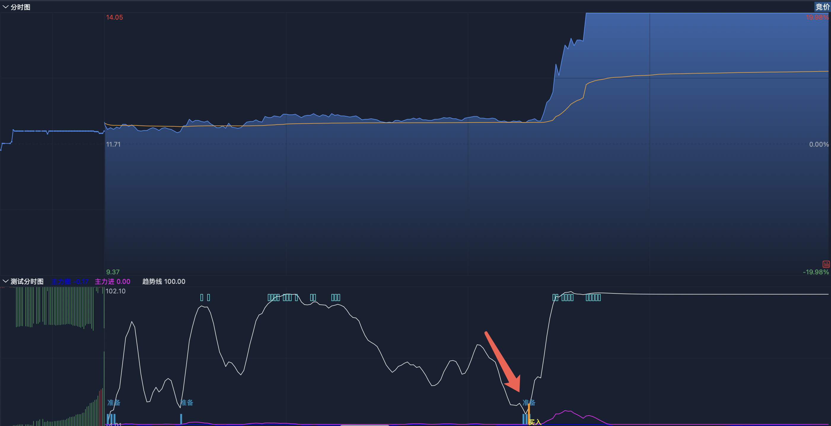 揭秘职业交易员都在用的“多空轨道”分时主图实例图