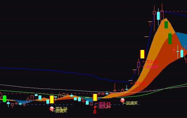 通达信潜伏龙头抓牛股指标公式源码实例图