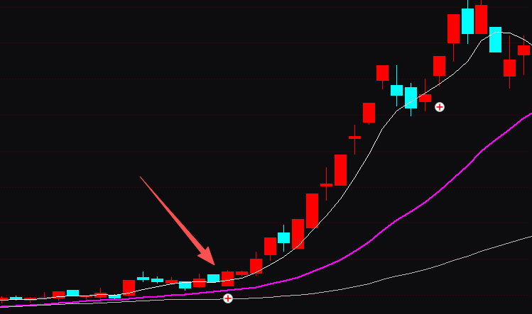 别再眼睁睁看牛股飞走了!‘空中加油’形态一出,通达信即刻预警,告别‘一卖就涨’的拍断大腿之痛!选股指标公式源码实例图