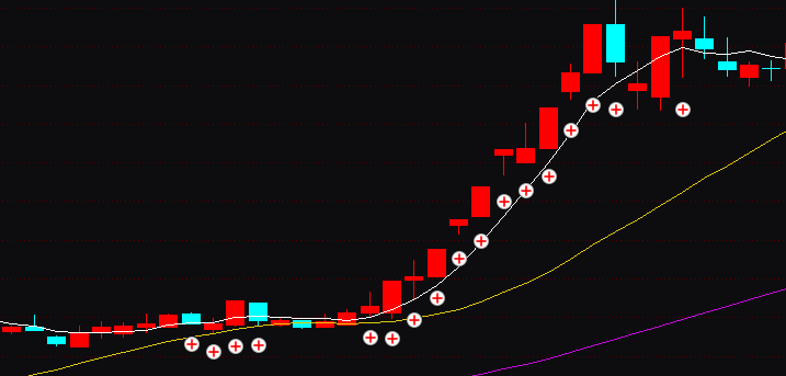 太霸道了!这个“起爆点探测器”专抓主升浪,信号一出果断上车,再也不做“放牛娃”!主图指标实例图