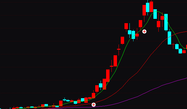 通达信主力控盘选股指标公式源码实例图