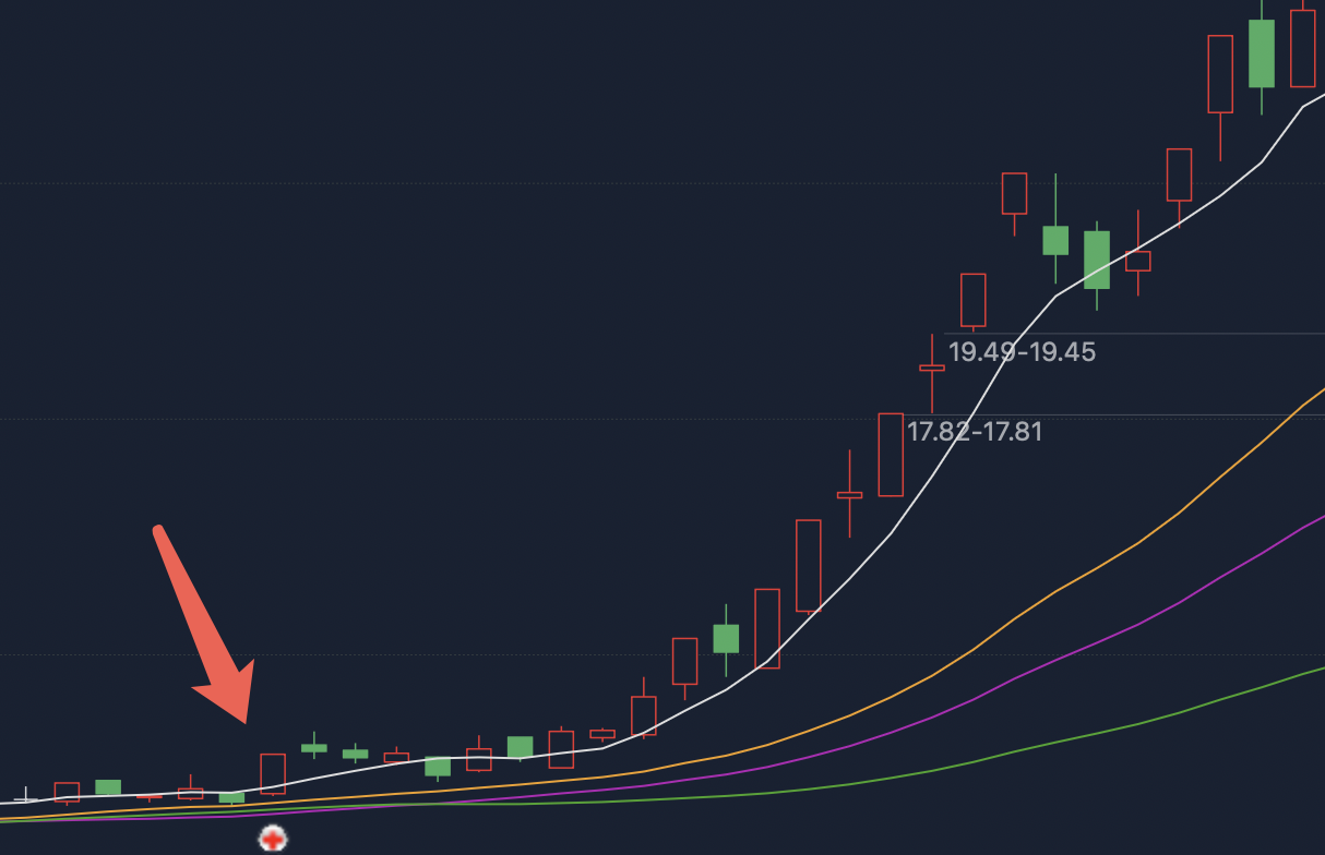 通达信疯狂牛股共振主图指标，捕捉强势牛股的起爆点实例图