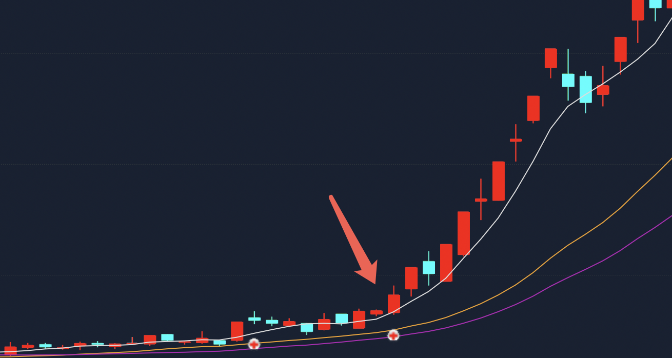 通达信主力游资共振选股指标公式实例图