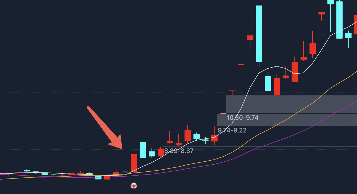 通达信一眼看穿主力洗盘和起涨点选股指标公式源码实例图
