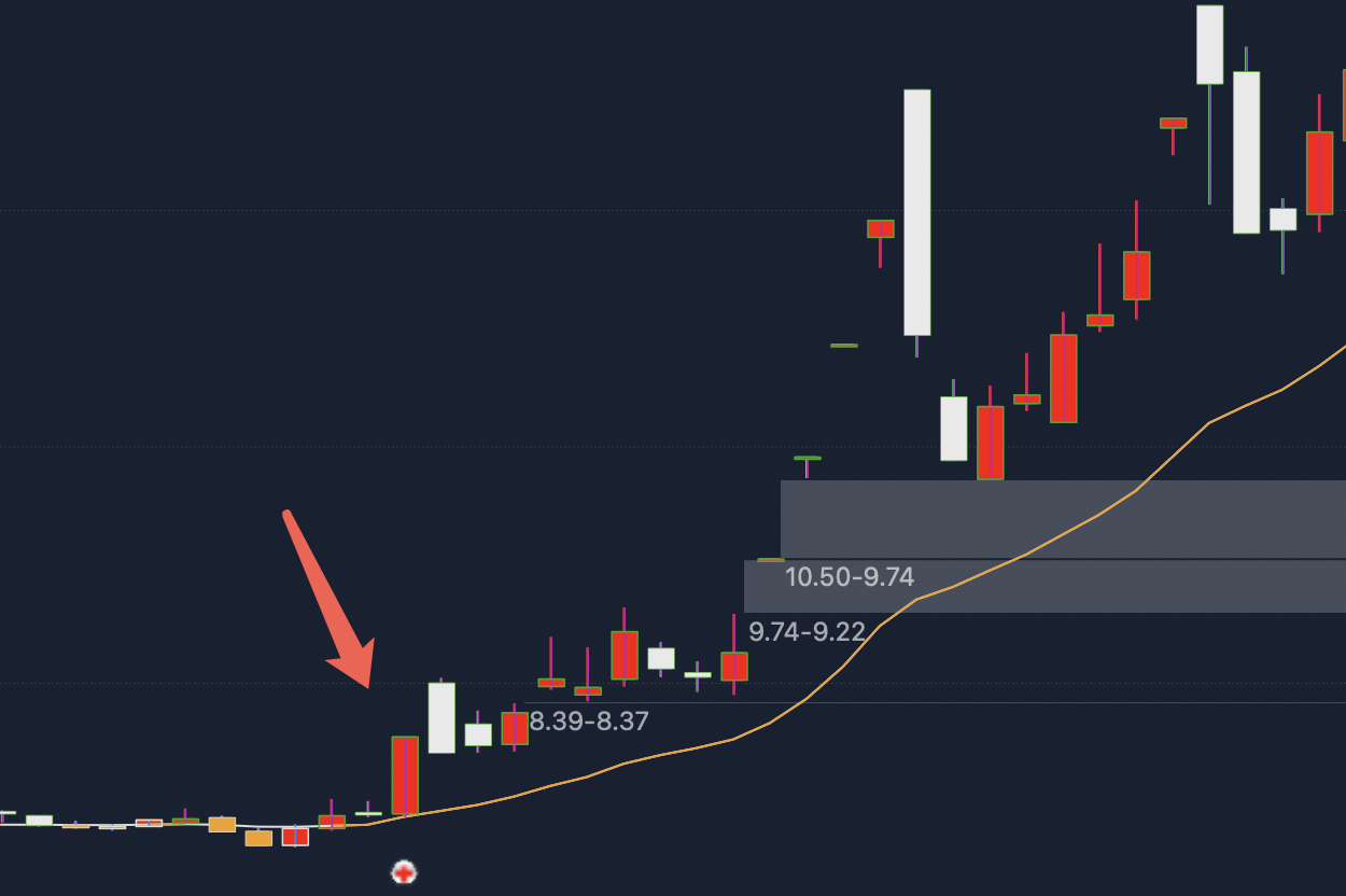 深夜重磅!这是我见过最“傻”的抄底信号,主升浪启动前,指标总会这样说话主图指标实例图