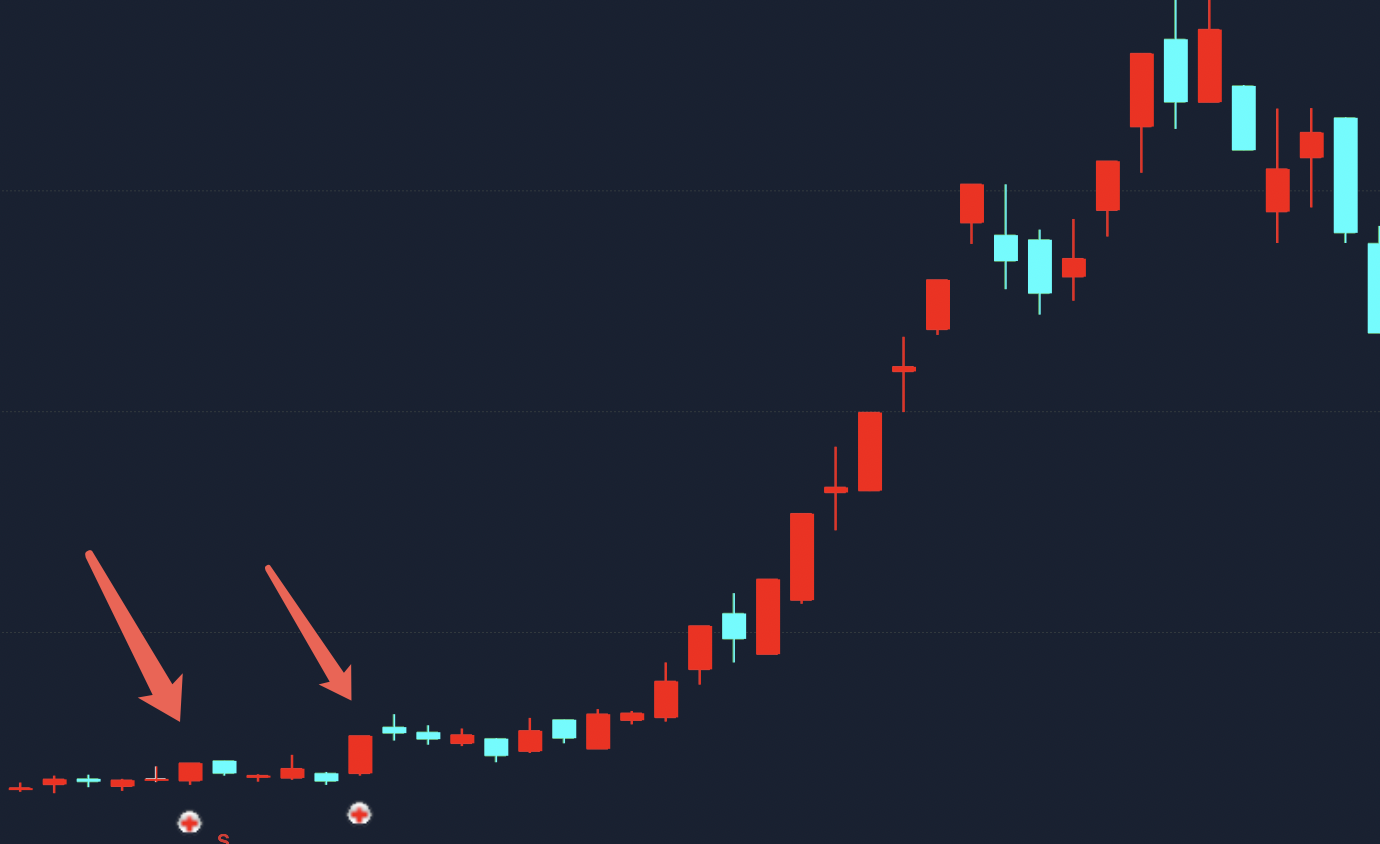 神奇指标盘中预警选股指标公式,捕捉强势股启动信号实例图