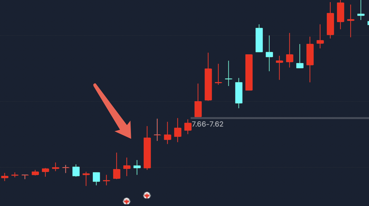 股价突破前高后往往有大行情?用这个指标精准捕捉“平台突破”信号,选股指标实例图