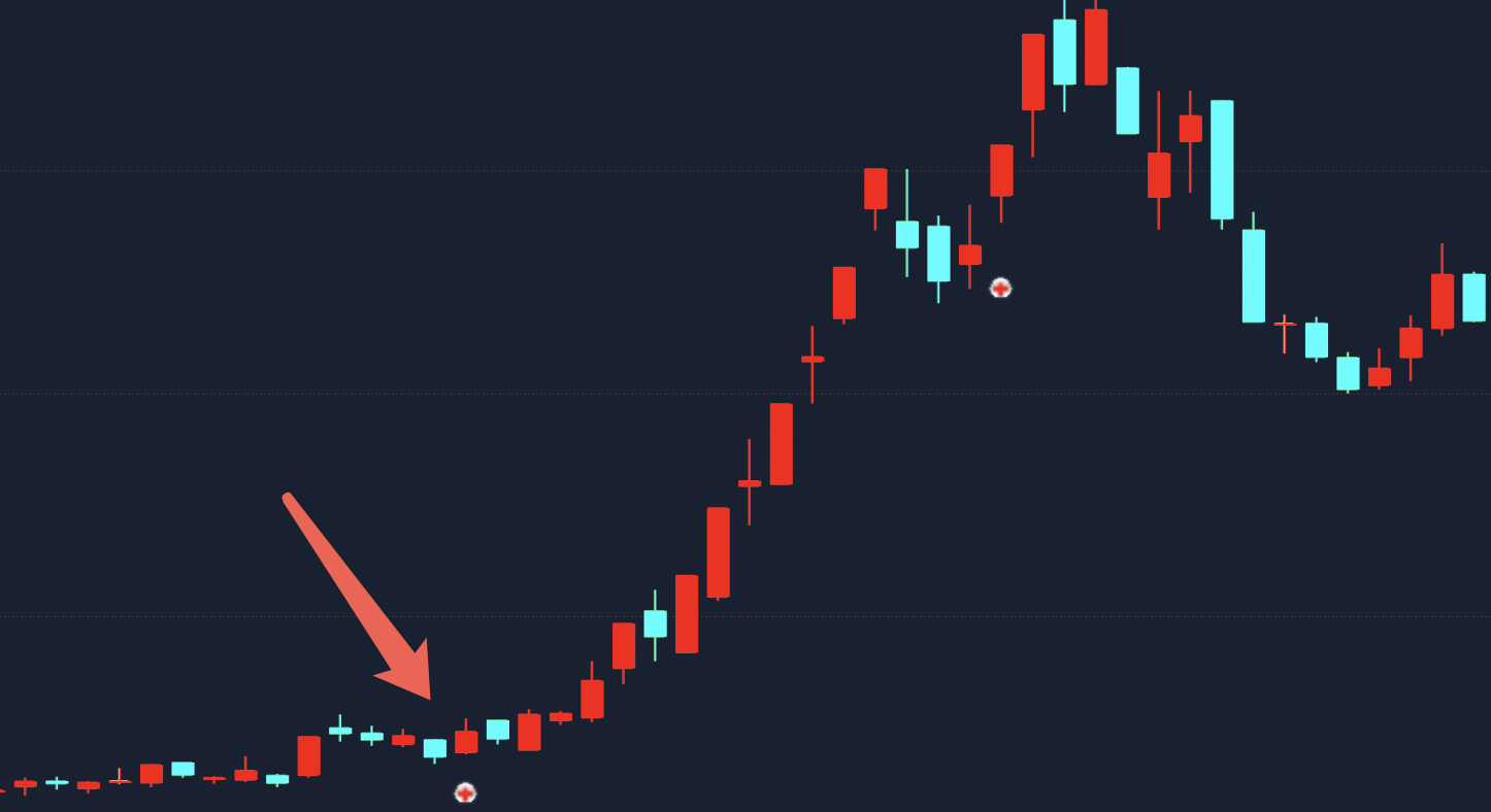 独家揭秘“妖股启动”量化信号主图指标！这个指标组合，让主力资金无所遁形实例图