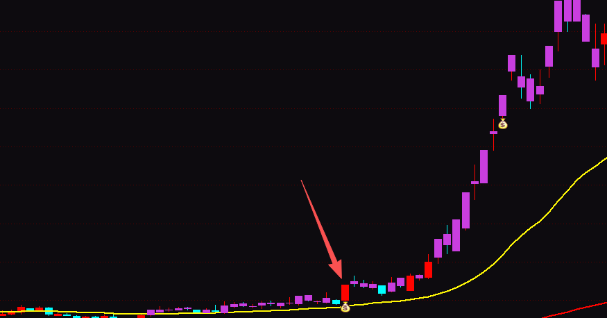震惊！资深股民自创“TDX主力追踪”选股指标，首度公开这套抓涨停密码！实例图