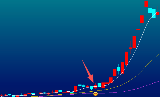 告别盲目抄底！通达信四维共振筹码突破主图指标公式，捕捉主升启动点实例图
