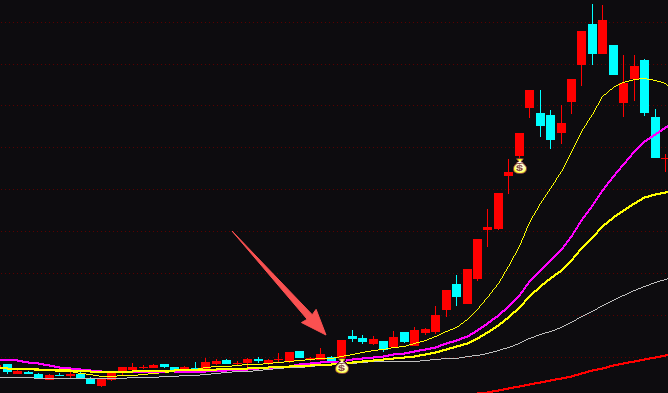 技术指标分享|「妖股启动」通达信提前潜伏捕捉主升浪选股指标实例图